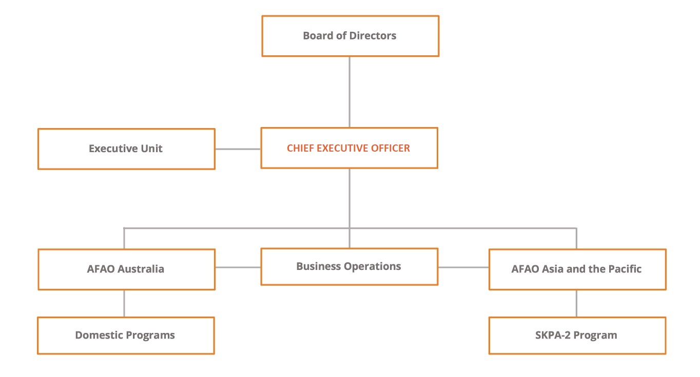 Corporate structure of Health Equity Matters